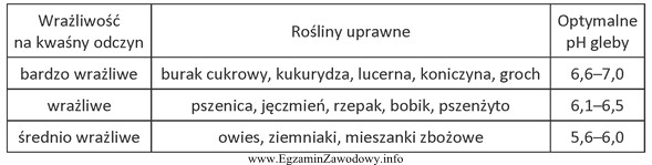 Gleby o odczynie obojętnym są odpowiednie do uprawy