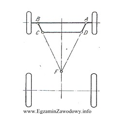 Przyczepa rolnicza, zgodnie ze schematem, posiada mechanizm skrętu