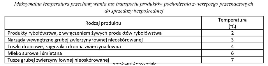 W oparciu o dane zawarte w tabeli określ maksymalną 