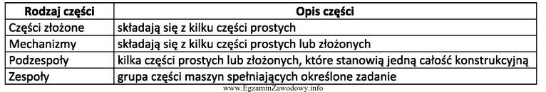 Silnik w kombajnie zbożowym stanowi