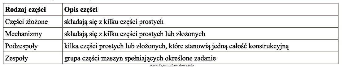 Silnik w kombajnie zbożowym stanowi