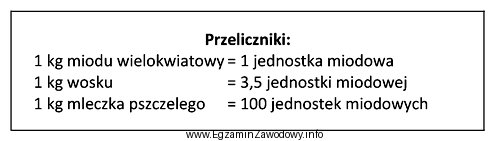 Na postawie zamieszczonych danych oblicz w jednostkach miodowych wartość 