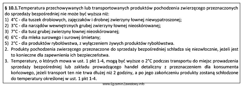 Jaką maksymalną temperaturę może mieć śmietana surowa podczas 