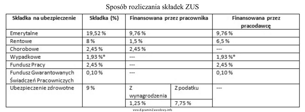 Korzystając z danych zawartych w tabeli, określ ile 