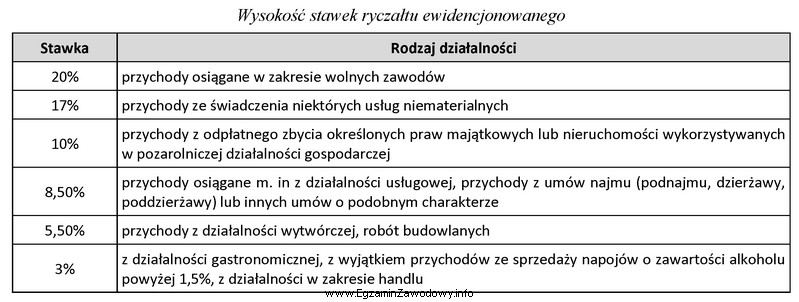 Przedsiębiorstwo prowadzi działalność w zakresie usług 