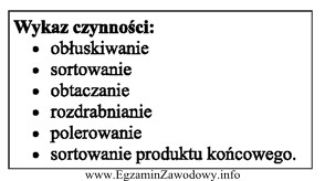 Wymienione czynności występują w technologii produkcji