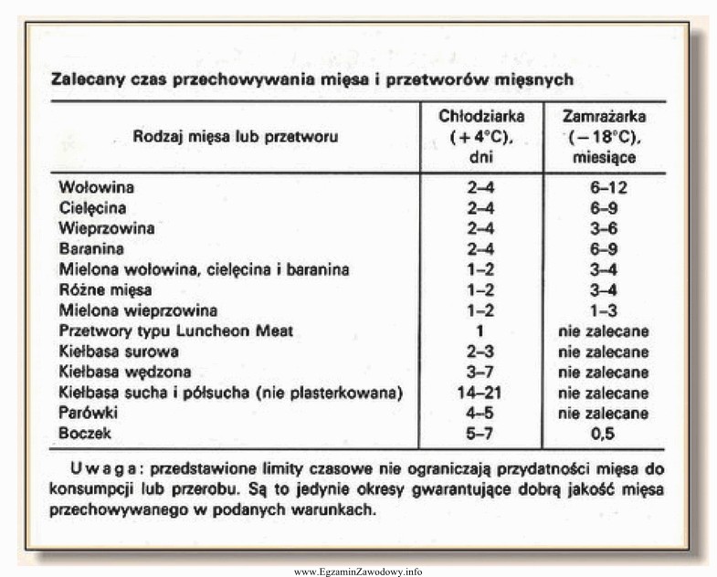 Na podstawie danych przedstawionych w tabeli, określ ile miesię