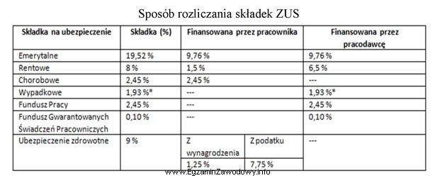 Na podstawie danych przedstawionych w tabeli określ, ile wynosi 