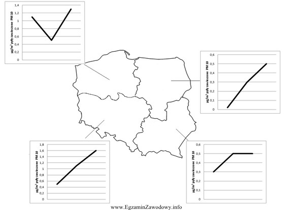 Na podstawie zamieszczonego rysunku wskaż, w której częś