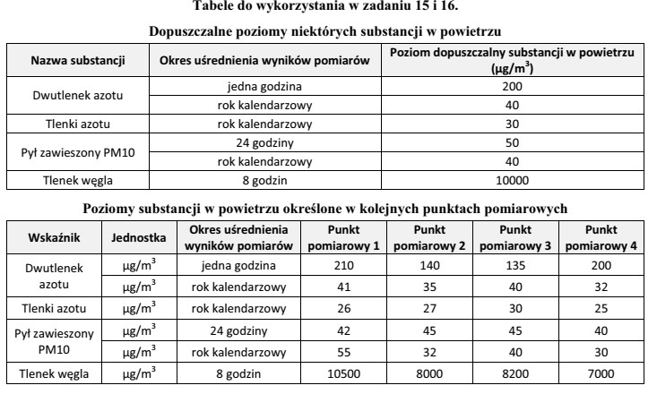 Na podstawie danych zawartych w tabelach określ, w któ