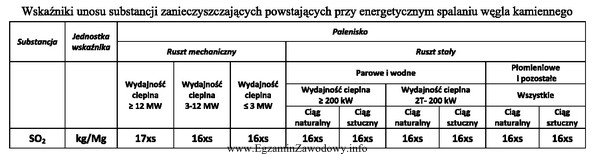 Zakład produkcyjny posiada kotłownię z rusztem mechanicznym o 