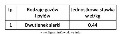 Przedsiębiorstwo podczas swojej działalności w ciągu 