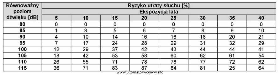 Pracownik w ciągu 15 lat zatrudnienia wykonywał pracę w pomieszczeniu, 