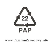 Symbol graficzny jakiego materiału do recyklingu przestawia rysunek? m±