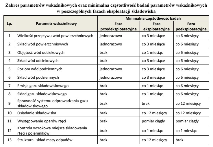 Z informacji zamieszczonych w tabeli wynika, że w czasie 