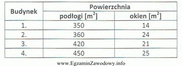 Norma oświetlenia naturalnego wyrażona stosunkiem okien do powierzchni 