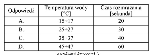 Prawidłowe warunki rozmrażania słomki z nasieniem buhaja 