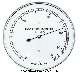 Ilustracja przedstawia przyrząd do pomiaru