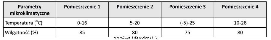 Które pomieszczenie inwentarskie zapewnia optymalne warunki utrzymania koni?