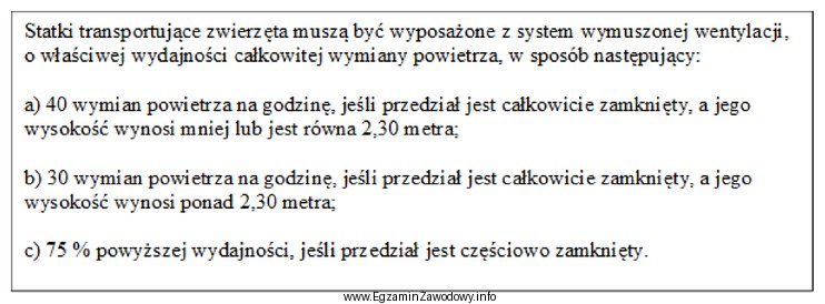 Zwierzęta transportowane na statkach w przedziale zamkniętym o 