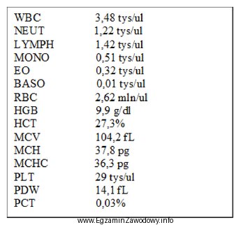 Na zamieszczonym wyniku liczba płytek krwi wynosi