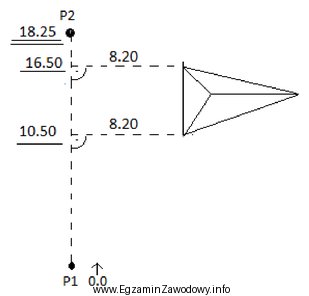 Na rysunku przedstawiono pomiar szczegółu metodą