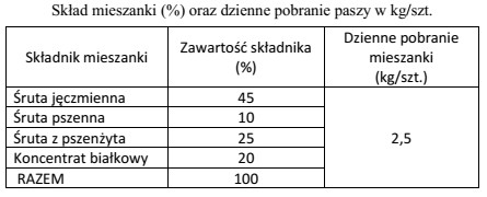 Ile koncentratu białkowego należy zważyć do przygotowania 