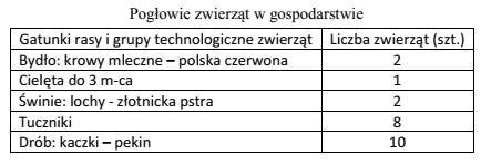 Które produkty pochodzenia zwierzęcego mogą być przeznaczone do 