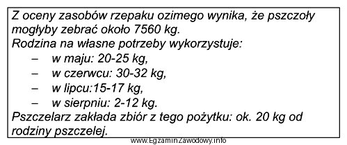 Na podstawie zamieszczonych danych określ liczbę rodzin pszczelich, jaką 