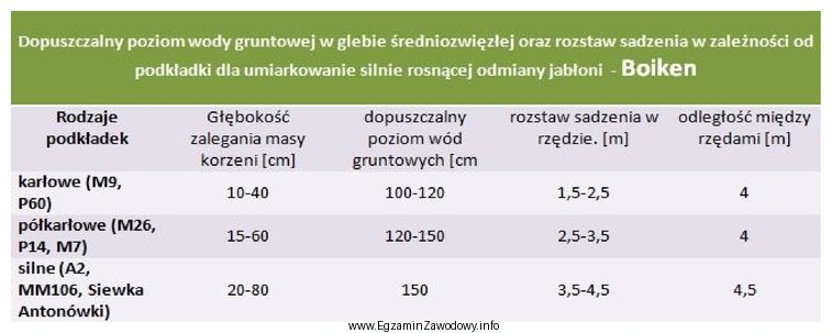 Na podstawie danych zamieszczonych w tabeli oblicz, ile należy 