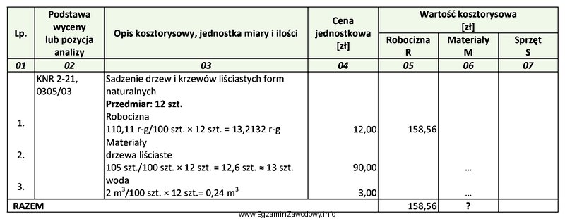 Zgodnie z danymi zawartymi w zamieszczonej tabeli kosztorysowej wartość 