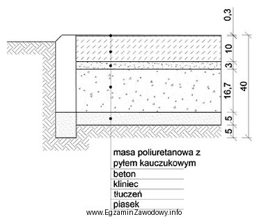 Zgodnie z danymi zamieszczonymi na przekroju nawierzchni kortowej sztucznej gruboś