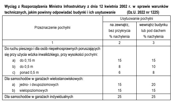 Na podstawie wyciągu z rozporządzenia określ maksymalne 