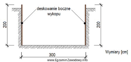 Ile wynosi powierzchnia deskowania bocznego wykopu o długości 5 