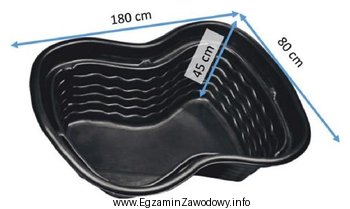 Do wykonania w gruncie piaszczystym wykopu pod oczko wodne z 