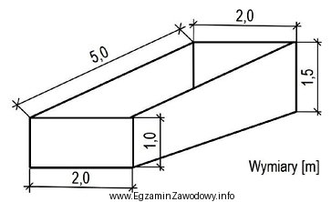 Oblicz objętość wykopu, którego szkic przedstawiono na 