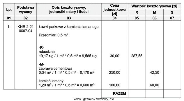 Na podstawie zamieszczonego fragmentu kalkulacji kosztorysowej oblicz koszty bezpośrednie 