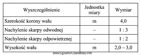 W jakim przedziale kształtuje się szerokość podstawy korpusu 