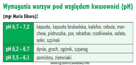 Na podstawie danych zawartych w tabeli wskaż, które warzywa 