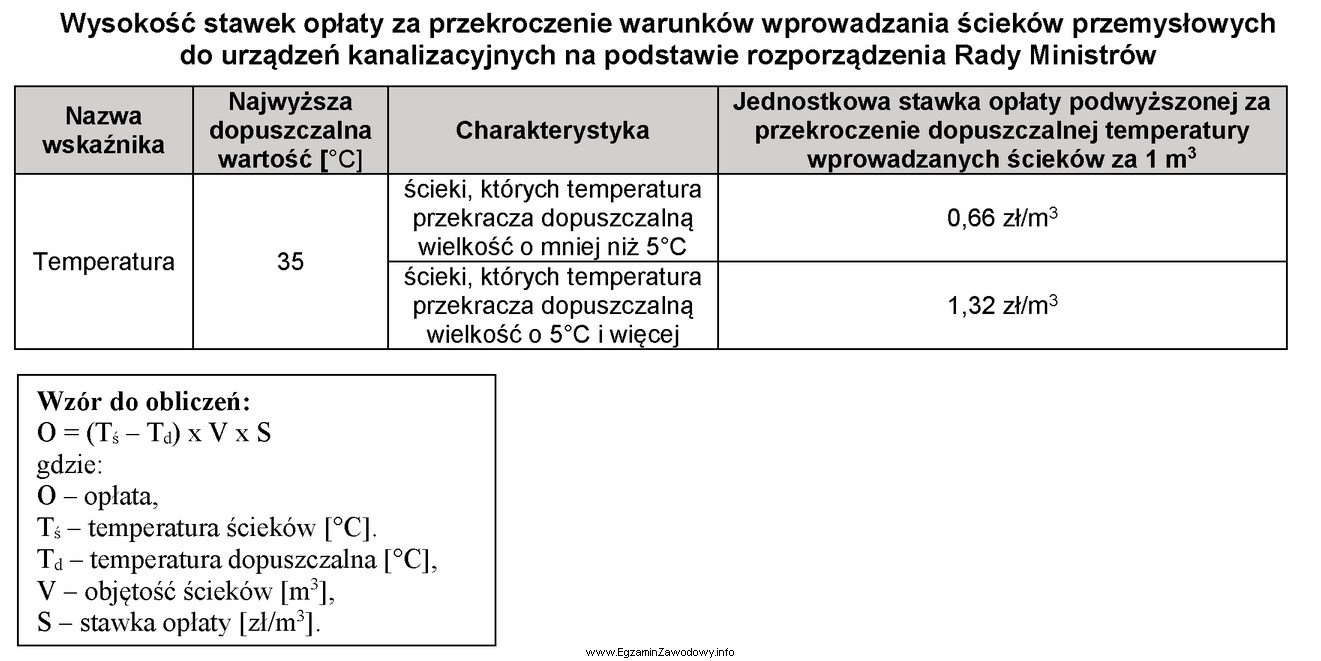 Na podstawie informacji i danych zawartych w tabeli oblicz, ile 