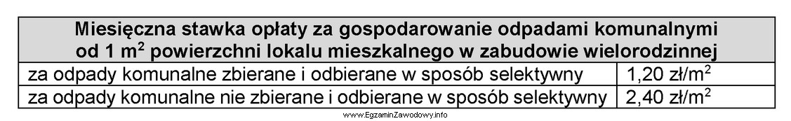 Na podstawie danych zawartych w tabeli kwartalna opłata za 