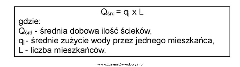 Oblicz średnią dobową ilość ścieków, któ