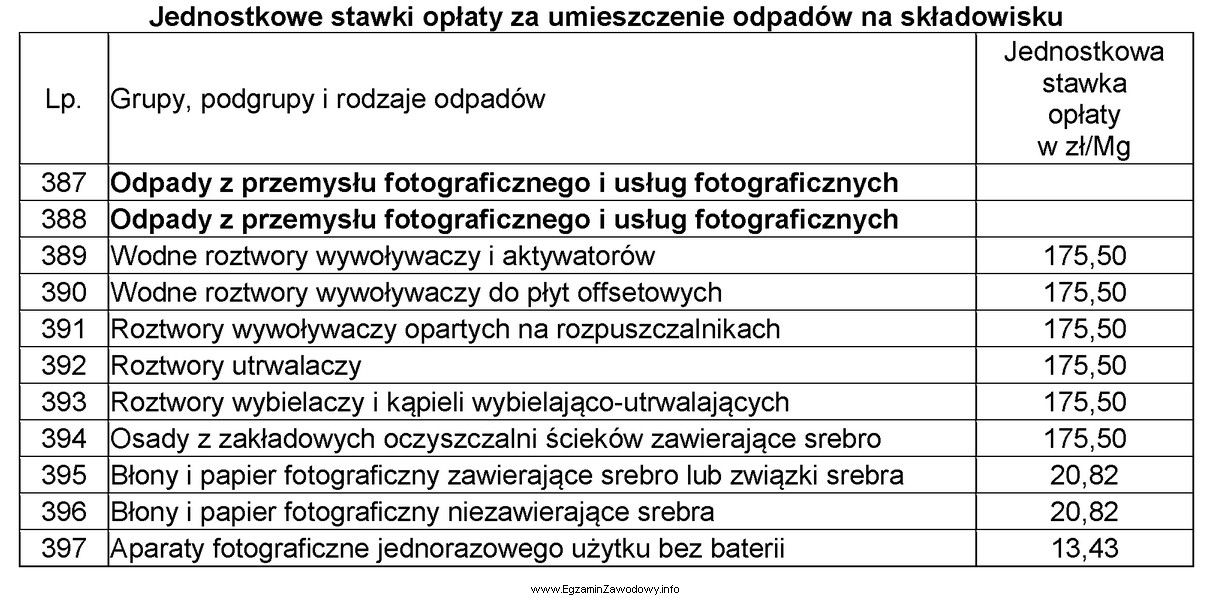 Właściciel zakładu fotograficznego odprowadzającego na skł