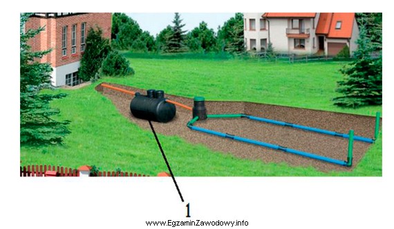 Na zamieszczonym schemacie przydomowej oczyszczalni ścieków cyfrą 1 oznaczono