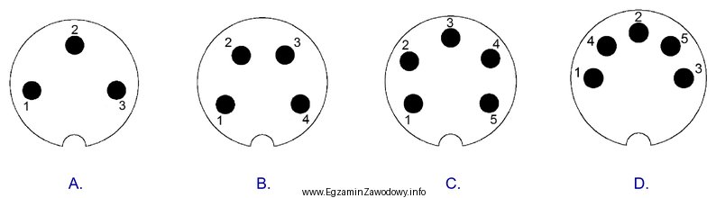 Na którym rysunku przedstawiono gniazdo służące 