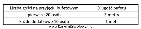 Korzystając z danych zamieszczonych w tabeli oblicz długoś