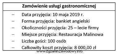 Której informacji nie uwzględniono w zamówieniu usł