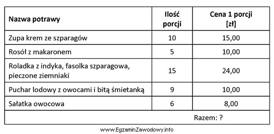 Korzystając z danych w tabeli oblicz, na jaką kwotę 