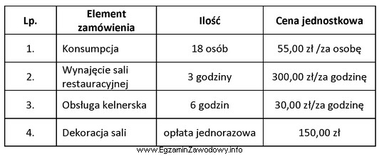 Korzystając z danych zamieszczonych w tabeli oblicz, całkowity 