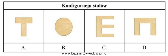 Który rodzaj stołu wskazany jest na uroczystą kolację 